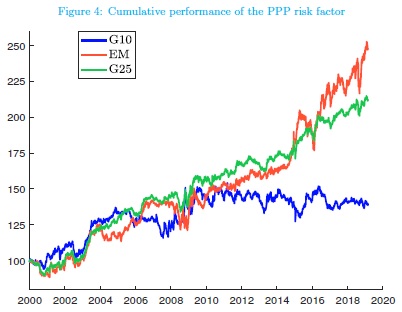 FX Value